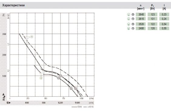 Графики подбора рабочей точки A2E250-AM06-01