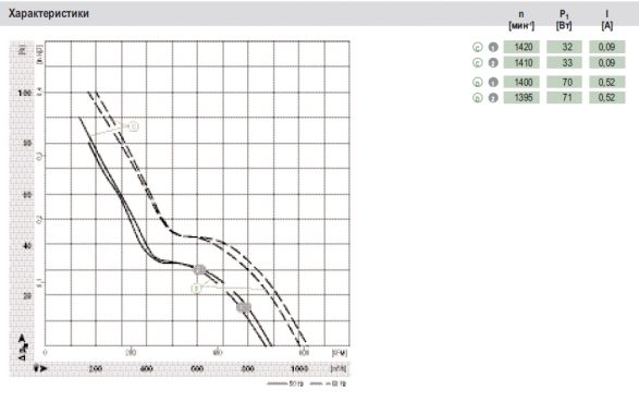 Графики подбора рабочей точки A2E250-AM06-01