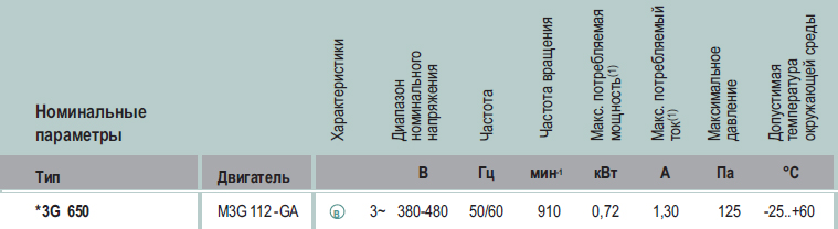 Технические характеристики W3G650-CE35-01