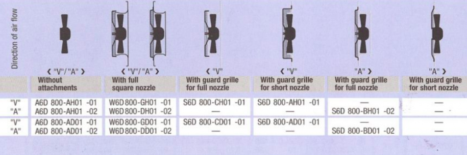 Технические характеристики W6D800-DD01-02