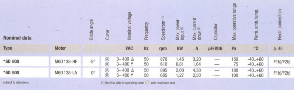 Технические характеристики W6D800-DD01-02