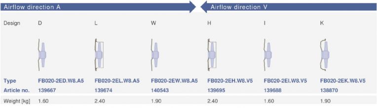 Направление потока A - V и варианты исполнения
